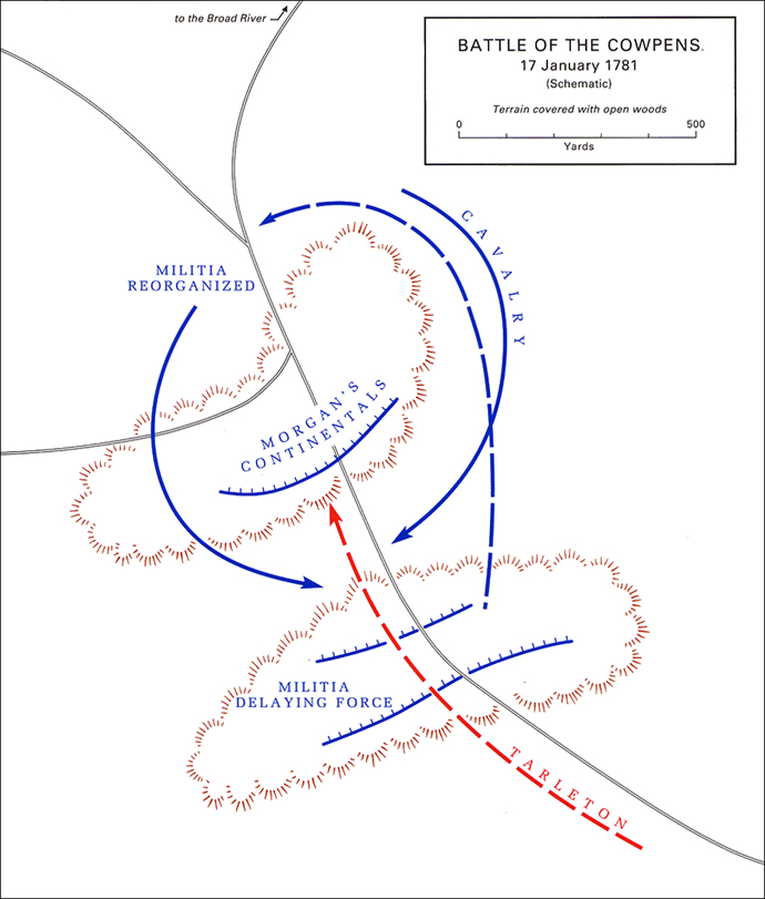 Battle of the Cowpens, 17 January 1781