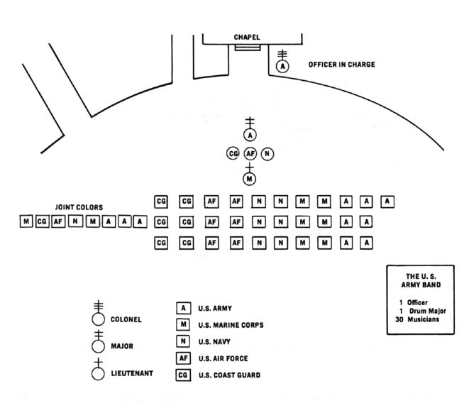 Diagram 49. Position of armed forces honor guard at Fort Myer Chapel.  Click on image to view larger scale of diagram.
