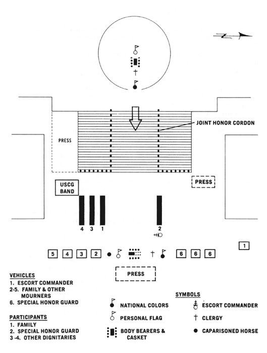 Diagram 73. Departure ceremony at the Capitol. 