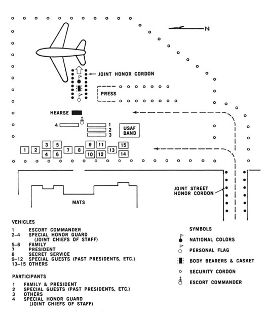 Diagram 76. Departure ceremony, Washington National Airport.  Click on Image to view larger scale diagram.