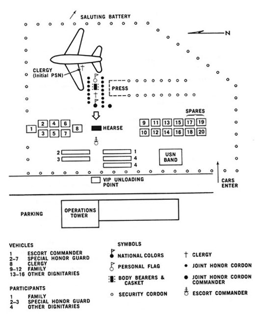 Diagram 78. Arrival ceremony, Norfolk Naval Air Station.  Click on image to view larger scale diagram.