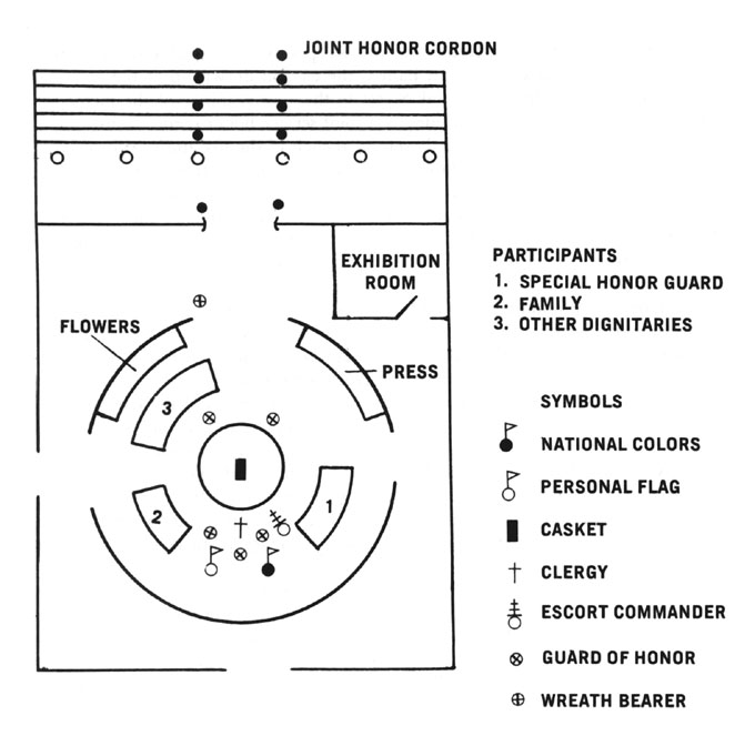 Diagram 81. Formation, rotunda of MacArthur Memorial, Norfolk.