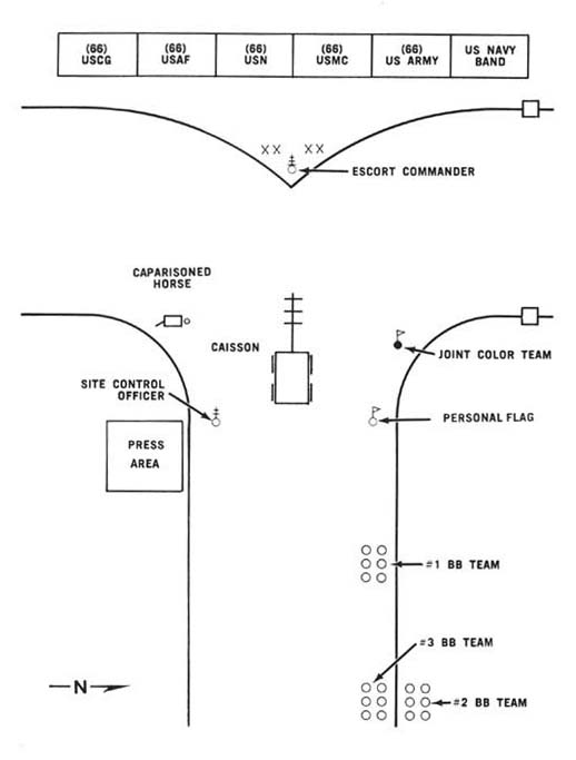 Diagram 105. Formation at Memorial Gate for the casket transfer ceremony.  Click on image to view larger scale diagram.