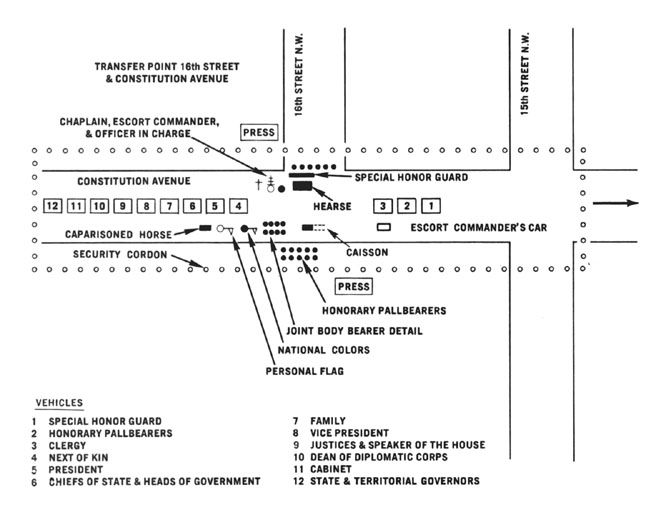 Diagram 119. Formation for the casket transfer ceremony.   Click 