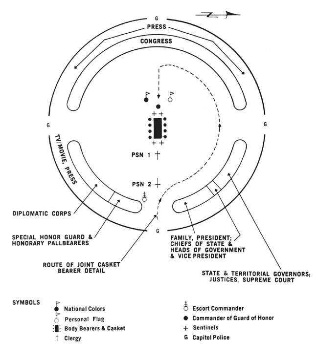 Diagram 123. Formation in the rotunda. 