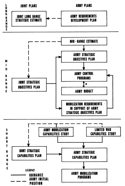 CHART 24 - JOINT ARMY PLANNING RELATIONSHIPS