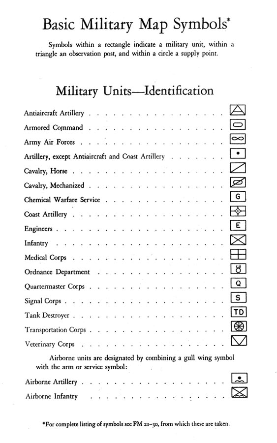 Chart, Basic Military Map Symbols