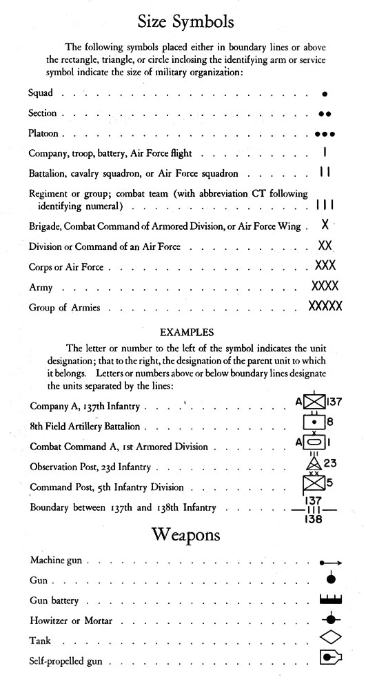 Chart - Basic Military Map Symbols -- Size Symbols