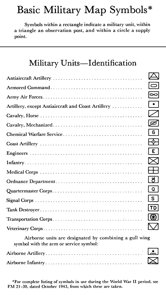 Chart:  Military Units-Identification