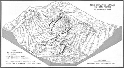 Map No. 19: Tank-Infantry Attack on San Pietro, 15 December 1943