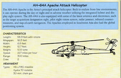 Line Drawing: AH-64A