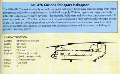 Line Drawing: CH-47D