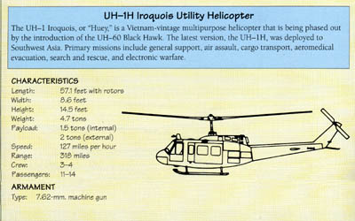 Line Drawing: UH-1H