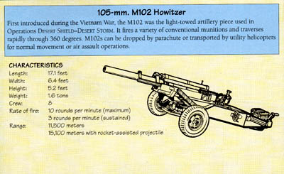 Line Drawing:  105-mm. M102 Hoxitzer