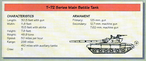 Line Drawing: T-72 Series Main Battle Tank