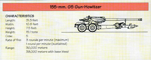 Line Drawing: 155-mm. G5 Gun-Howitzer