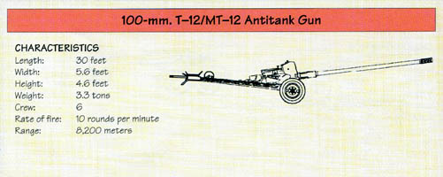 Line Drawing: 100-mm. T-12/MT-12 Antitank Gun