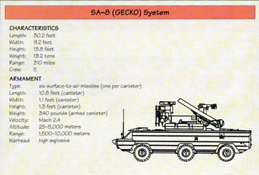 Line Drawing: SA-8 (GECKO) System