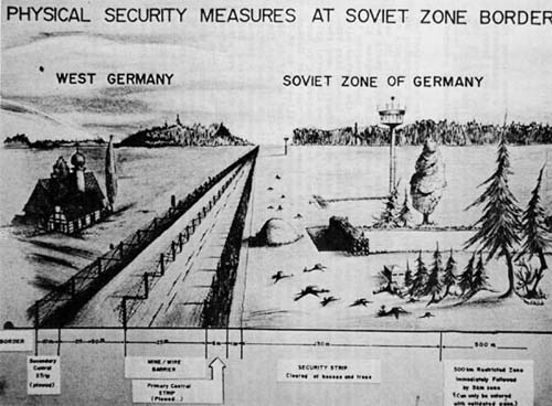 Figure 9: Physical Security At Soviet Zone Border