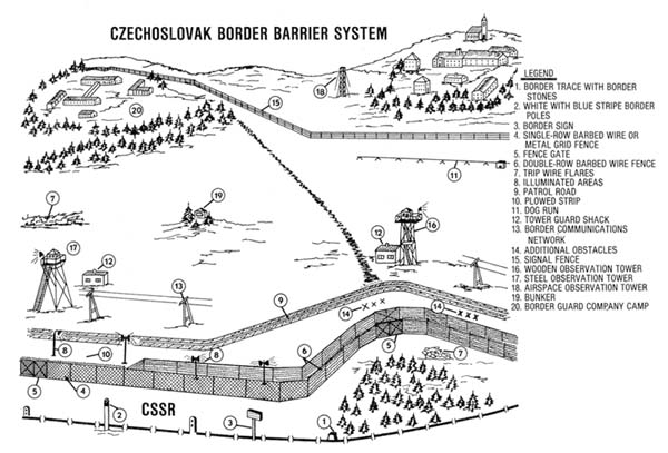 Figure 13: Czechoslovak Border Barrier System