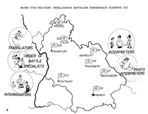 Figure 9: Major 532d Military Intelligence Battalion Subordinate Elements