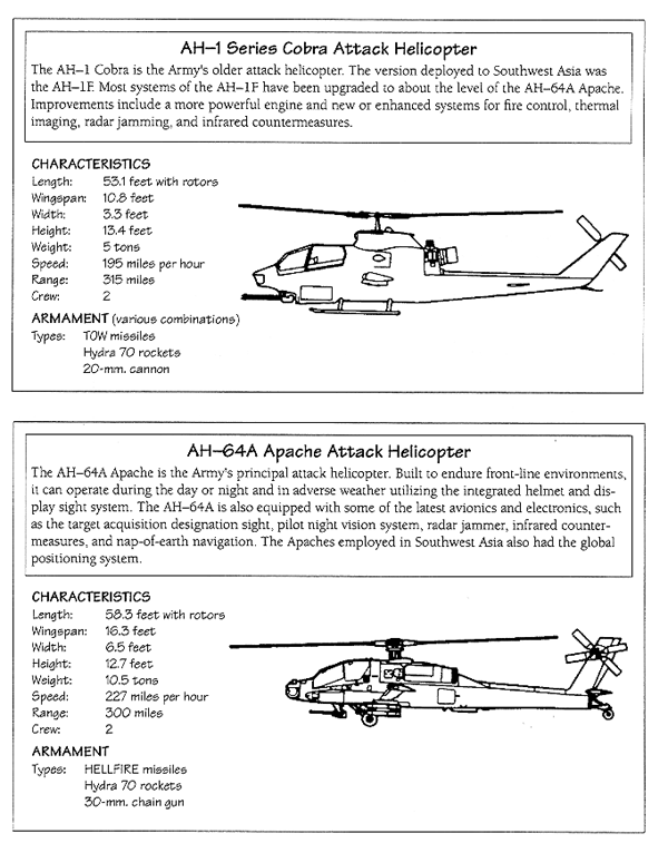 Line drawing and specs on AH-1 (Cobra) and AH-64 (Apache) series helicopters 
