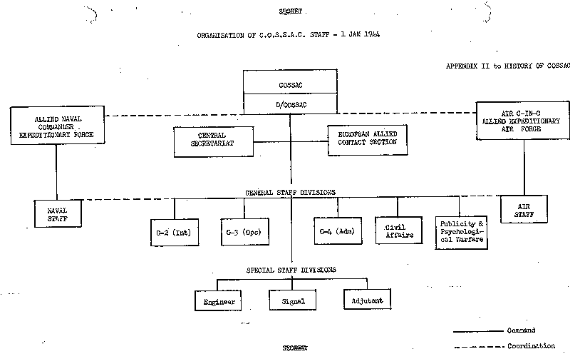 Wiring Diagram, Organization of COSSAC Staff, 1 Jan 1944